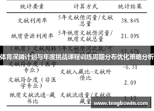 体育深蹲计划与年度挑战课程训练周期分布优化策略分析