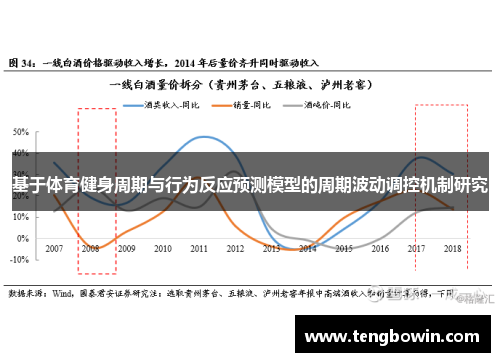 基于体育健身周期与行为反应预测模型的周期波动调控机制研究