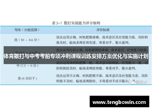 体育散打与中考考前专项冲刺课程训练安排方案优化与实施计划