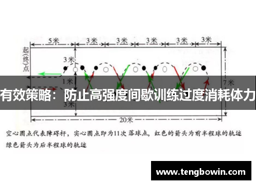 有效策略：防止高强度间歇训练过度消耗体力