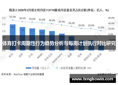 体育打卡周期性行为趋势分析与每周计划执行对比研究