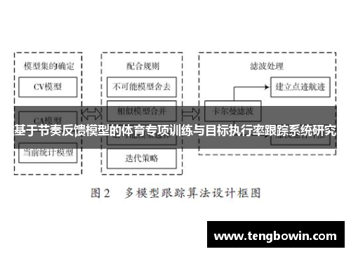 基于节奏反馈模型的体育专项训练与目标执行率跟踪系统研究