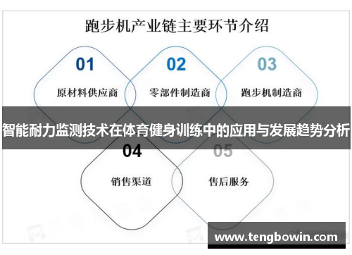 智能耐力监测技术在体育健身训练中的应用与发展趋势分析